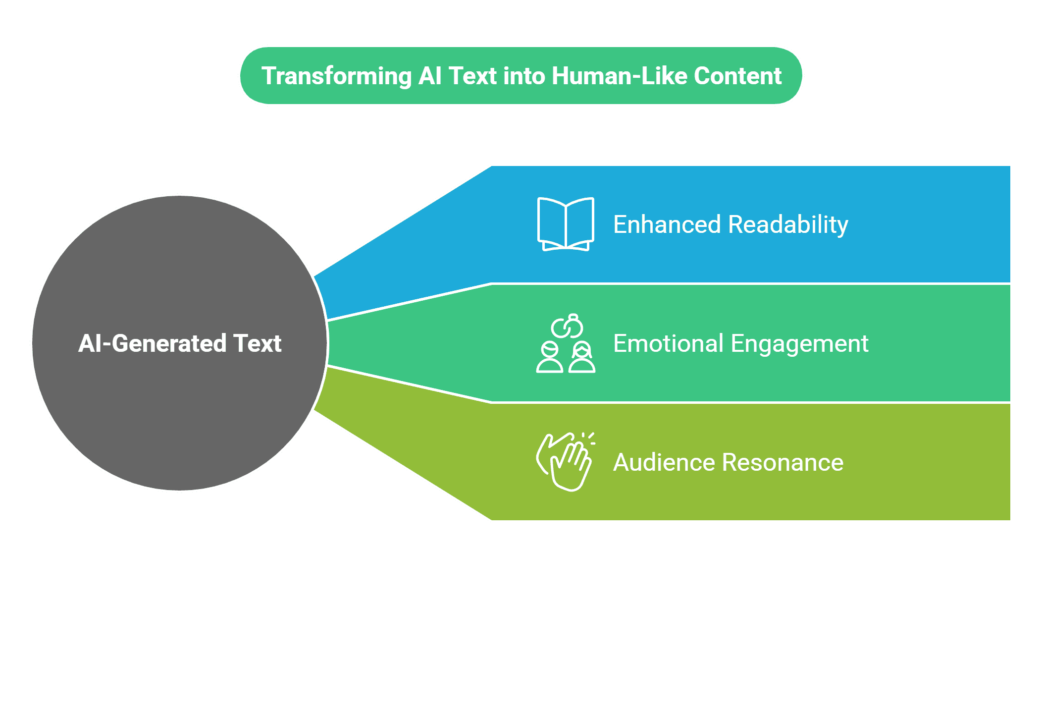 Humanize Your AI Content